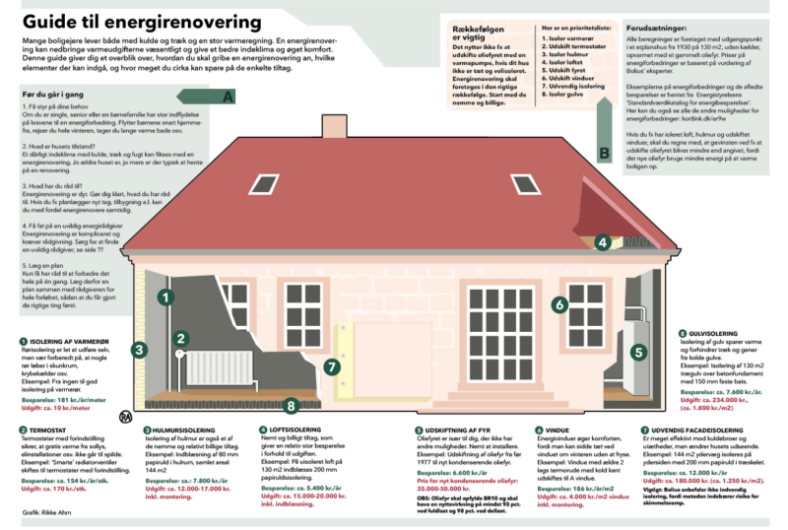 Rikke Ahm for Bolius, Energirenovering
